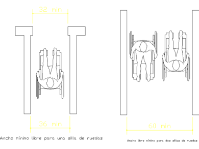 dimensión mínima para cruce de dos sillas