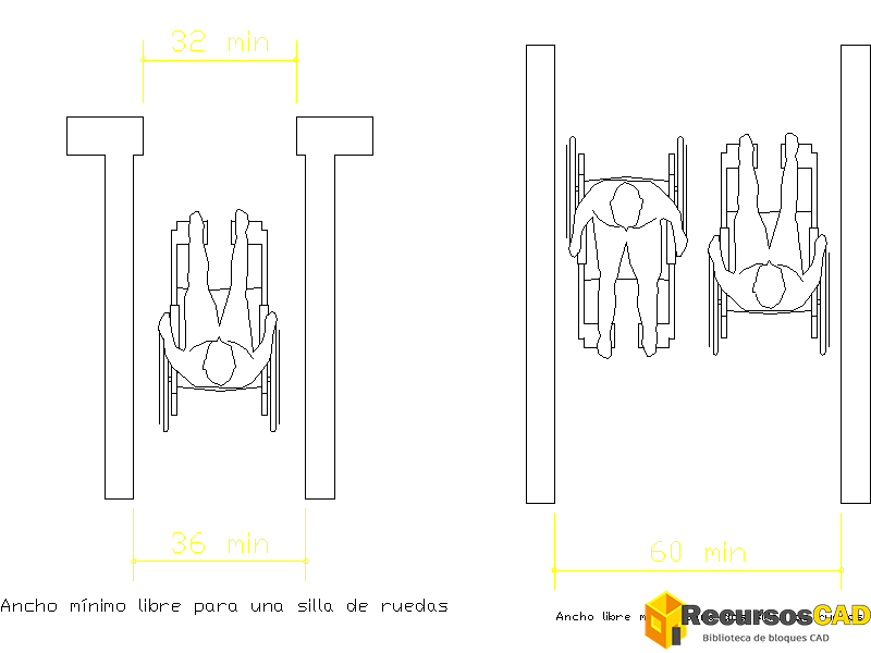 dimensión mínima para cruce de dos sillas