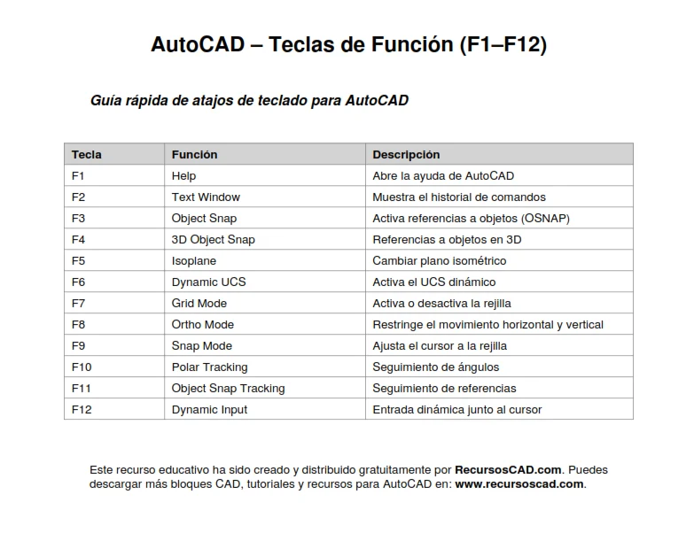 Atajos autocad f1 f12 recursoscad