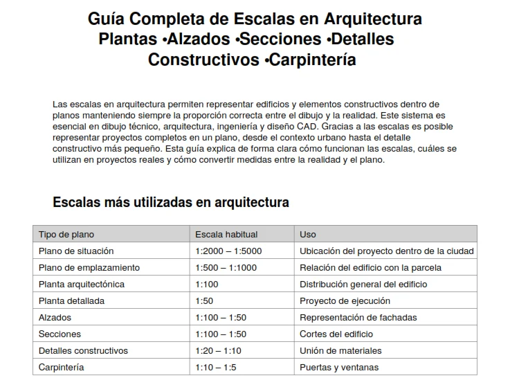 tabla escalas en arquitectura planos 1 50 1 100