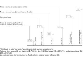 Alturas de instalación de mecanismos eléctricos DWG