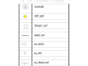 Simbología de luminarias de techo y pared: 7 símbolos