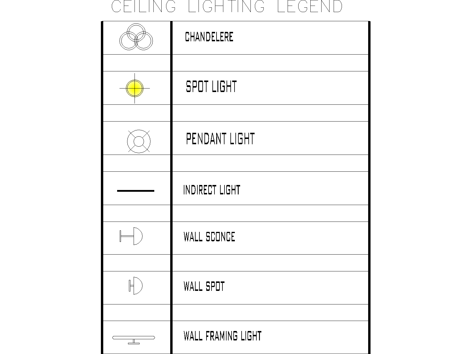 Leyenda de siete símbolos de iluminación con lámpara de araña, focos, luminaria colgante, iluminación indirecta y apliques de pared