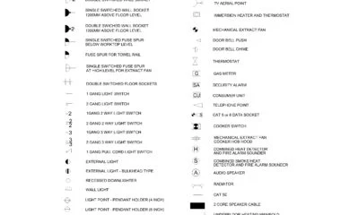 Símbolos de AutoCAD de instalaciones eléctricas domésticas