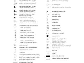 Símbolos de AutoCAD de instalaciones eléctricas domésticas
