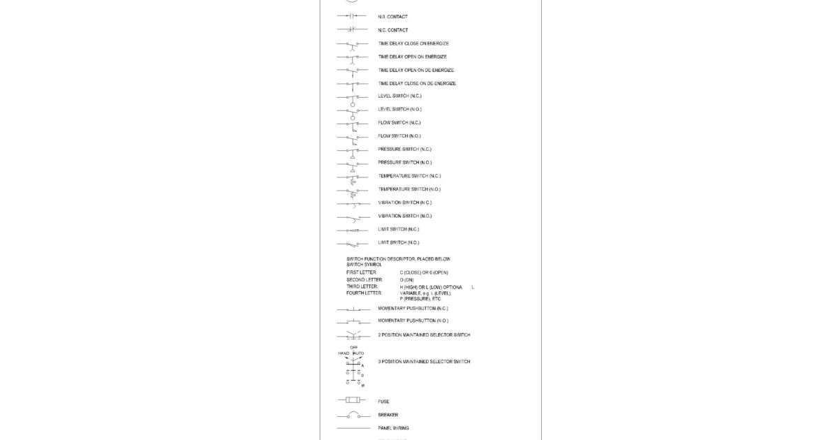 Lámina de símbolos eléctricos con contactos temporizados, interruptores de control, pulsadores, selectores y protecciones, con etiquetas en inglés