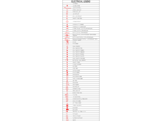 Leyenda de símbolos técnicos de instalaciones DWG