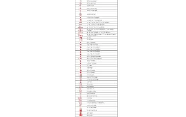 Leyenda de símbolos técnicos de instalaciones DWG