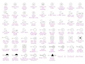 Símbolos de enchufes e interruptores AutoCAD: tomas y mecanismos eléctricos DWG
