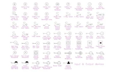 Símbolos de enchufes e interruptores AutoCAD: tomas y mecanismos eléctricos DWG