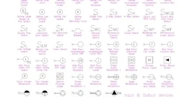 Lámina de símbolos eléctricos con interruptores simples, conmutados y temporizados, tomas simples, dobles, triples y cuádruples, luminarias y conexiones de techo, pared y suelo