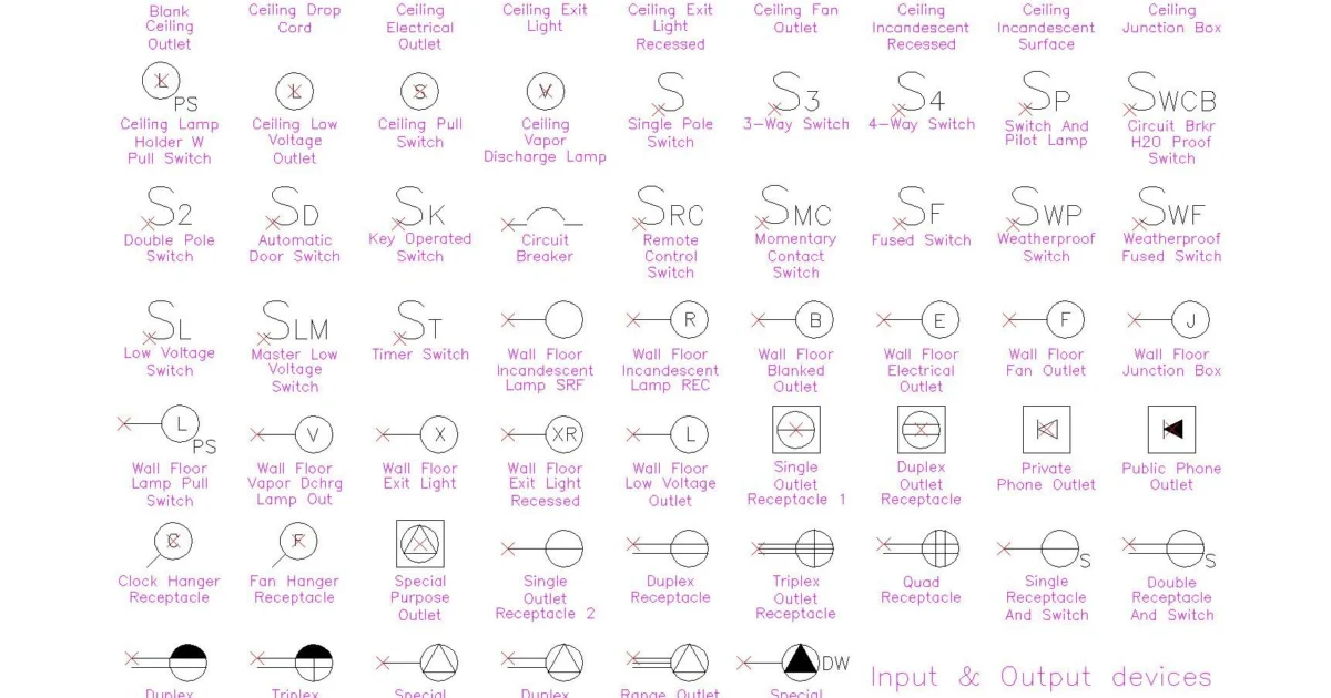 Lámina de símbolos eléctricos con interruptores simples, conmutados y temporizados, tomas simples, dobles, triples y cuádruples, luminarias y conexiones de techo, pared y suelo