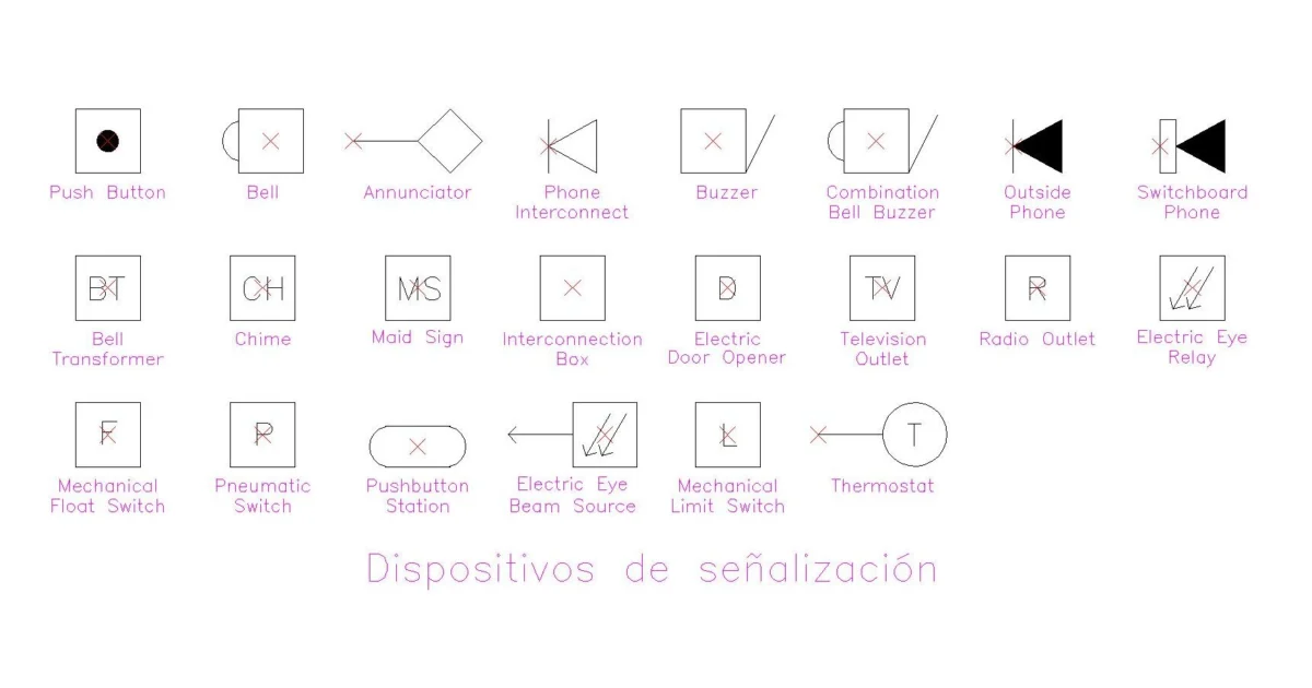 Lámina de 22 símbolos de señalización y control eléctrico con timbres, zumbadores, pulsadores, teléfonos, tomas de radio y televisión, detectores fotoeléctricos y termostato
