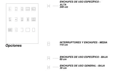 Símbolos de interruptores DWG: mecanismos modulares, enchufes y alturas de instalación