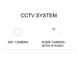 Símbolos de cámaras de videovigilancia CCTV AutoCAD: cámara 360° y domo IP