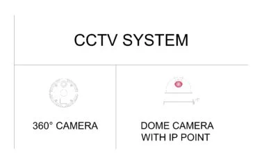 Símbolos de cámaras de videovigilancia CCTV AutoCAD: cámara 360° y domo IP