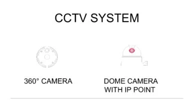 Leyenda de sistema CCTV con símbolo circular de cámara de 360° y cámara domo con punto IP, identificadas mediante etiquetas técnicas