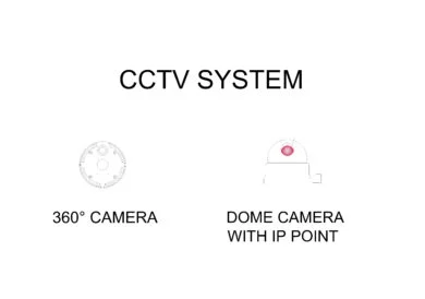 Leyenda de sistema CCTV con símbolo circular de cámara de 360° y cámara domo con punto IP, identificadas mediante etiquetas técnicas
