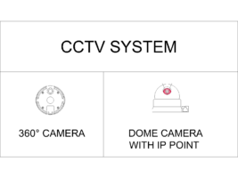 Leyenda de sistema CCTV con símbolo circular de cámara de 360° y cámara domo con punto IP, identificadas mediante etiquetas técnicas