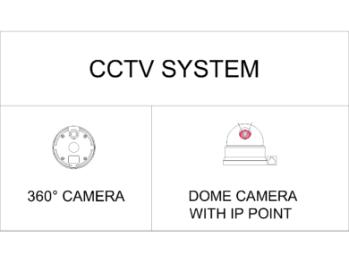 Leyenda de sistema CCTV con símbolo circular de cámara de 360° y cámara domo con punto IP, identificadas mediante etiquetas técnicas