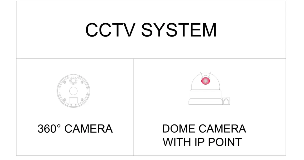 Leyenda de sistema CCTV con símbolo circular de cámara de 360° y cámara domo con punto IP, identificadas mediante etiquetas técnicas