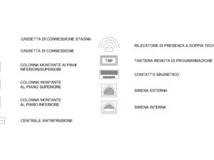 Símbolos de sistemas de alarma antiintrusión AutoCAD: detectores, central y sirenas DWG