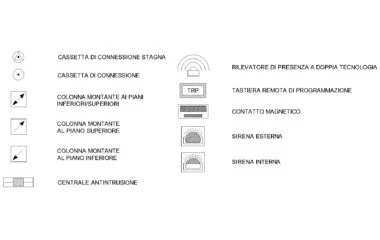 Símbolos de sistemas de alarma antiintrusión AutoCAD: detectores, central y sirenas DWG