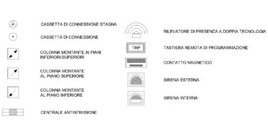Lámina de 11 símbolos de alarma antiintrusión con central, detector de doble tecnología, contacto magnético, teclado TRP, sirenas, cajas de conexión y montantes