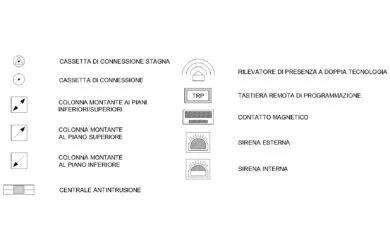 Lámina de 11 símbolos de alarma antiintrusión con central, detector de doble tecnología, contacto magnético, teclado TRP, sirenas, cajas de conexión y montantes