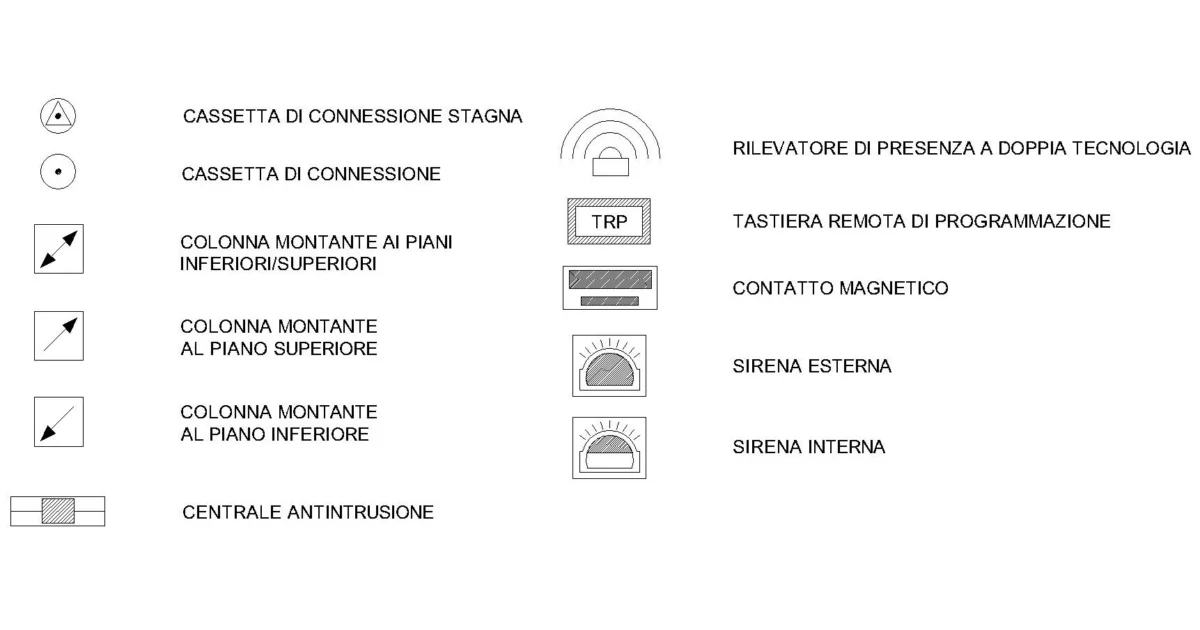 Lámina de 11 símbolos de alarma antiintrusión con central, detector de doble tecnología, contacto magnético, teclado TRP, sirenas, cajas de conexión y montantes