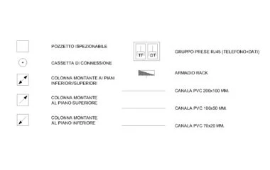 Símbolos de instalaciones de telefonía AutoCAD: tomas RJ45, rack y canaletas DWG