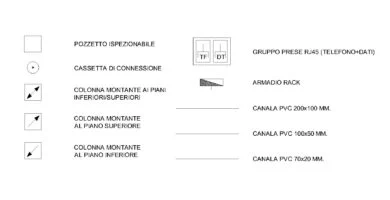 Leyenda de telefonía y datos con tomas RJ45 TF y DT, armario rack, registro, caja de conexión, tres montantes y canaletas PVC de 200 × 100, 100 × 50 y 70 × 20 mm