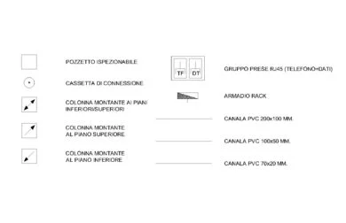Leyenda de telefonía y datos con tomas RJ45 TF y DT, armario rack, registro, caja de conexión, tres montantes y canaletas PVC de 200 × 100, 100 × 50 y 70 × 20 mm