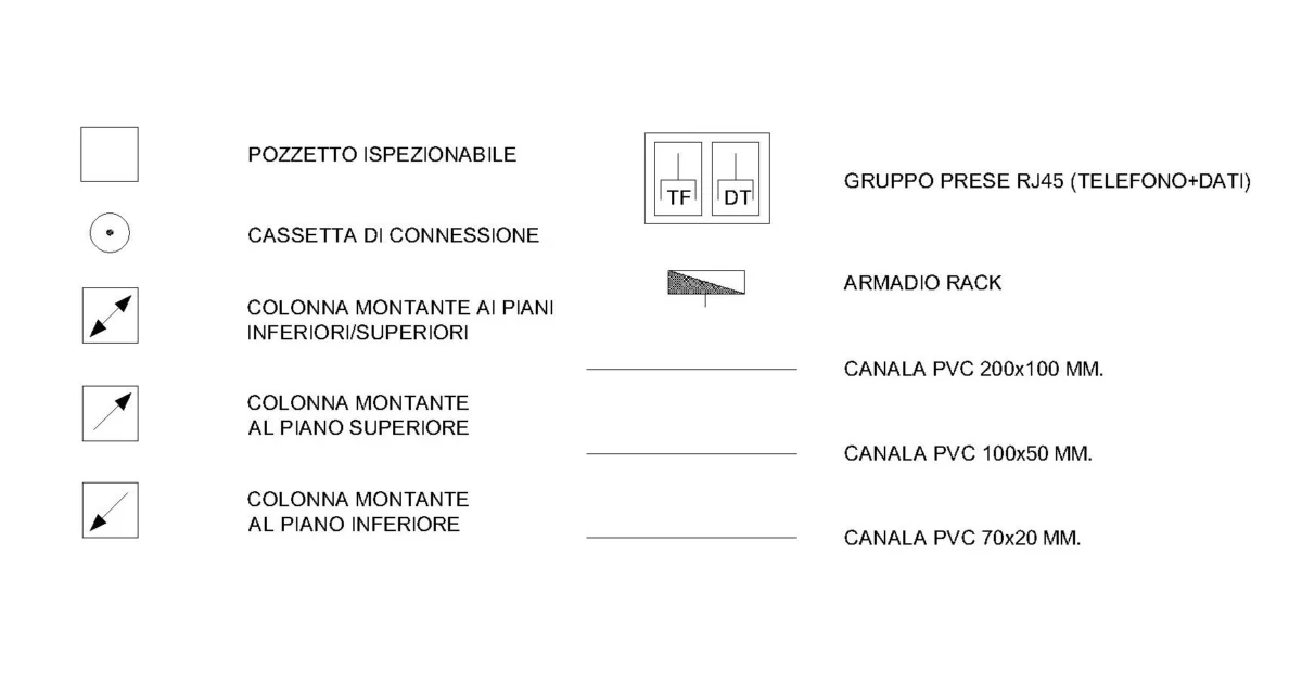 Leyenda de telefonía y datos con tomas RJ45 TF y DT, armario rack, registro, caja de conexión, tres montantes y canaletas PVC de 200 × 100, 100 × 50 y 70 × 20 mm