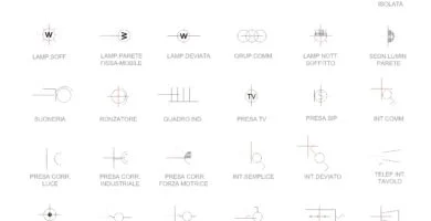 Símbolos eléctricos de luminarias, interruptores, tomas, timbre, zumbador y comunicaciones