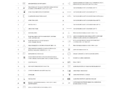 Leyenda numerada de símbolos eléctricos con mecanismos, llamada asistencial, luminarias y tomas protegidas