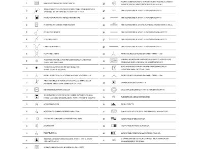 Leyenda numerada de símbolos eléctricos con mecanismos, llamada asistencial, luminarias y tomas protegidas