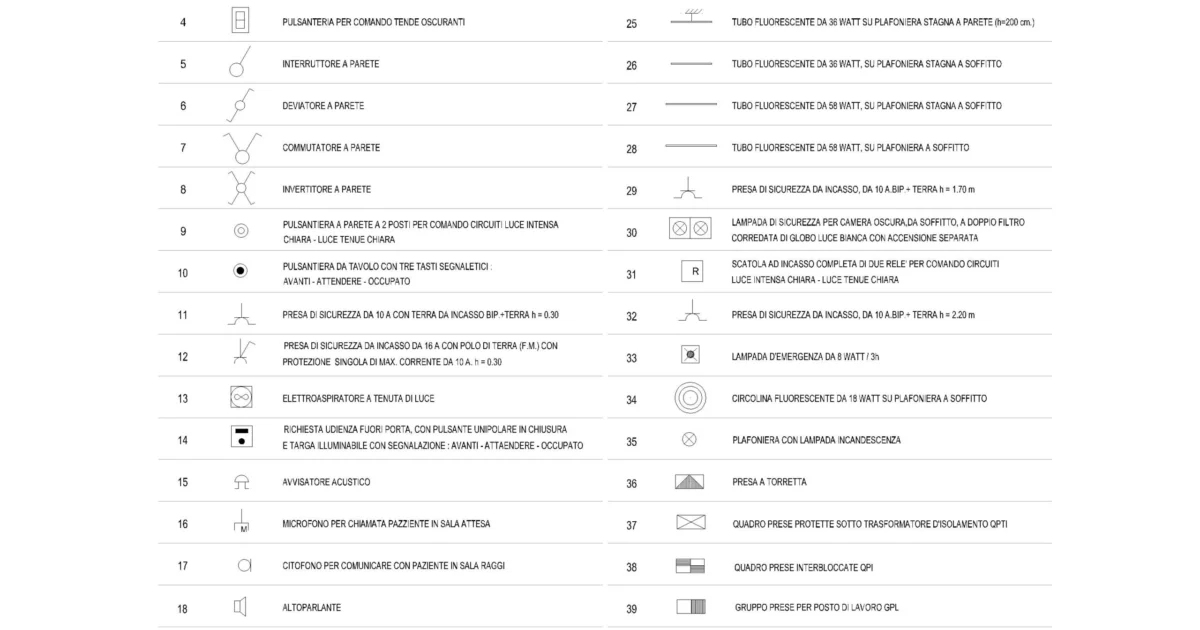 Símbolos eléctricos de leyenda numerada DWG para mecanismos y llamada asistencial — vista previa CAD