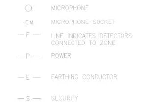 Símbolos eléctricos variados para instalaciones en DWG<div class="rcad-resource-excerpt">Bloque CAD formado por un conjunto de símbolos eléctricos destinado a documentación de instalaciones y esquemas. Se mantiene la identificación general del recurso sin enumerar dispositivos, mecanismos, conexiones ni funciones que no estén visualmente verificadas.</div>