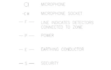 Símbolos eléctricos variados para instalaciones en DWG