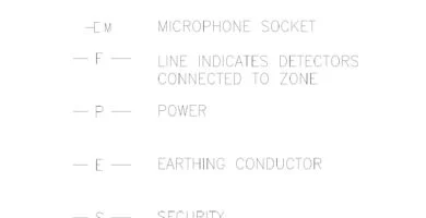 Conjunto de símbolos eléctricos variados para instalaciones