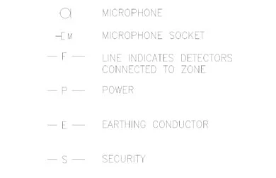 Conjunto de símbolos eléctricos variados para instalaciones