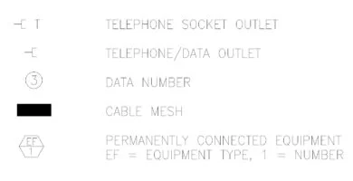 Símbolos de telecomunicaciones con toma telefónica, teléfono y datos, numeración, malla de cables y equipo conectado permanentemente