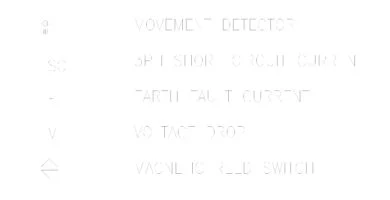Cinco símbolos eléctricos de detector de movimiento, cortocircuito trifásico, fallo a tierra, caída de tensión e interruptor magnético