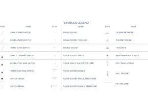 Colección de símbolos eléctricos en DWG para AutoCAD<div class="rcad-resource-excerpt">Bloque CAD compuesto por un conjunto de símbolos eléctricos para incorporar a documentación técnica de instalaciones. La colección funciona como referencia gráfica para planos y esquemas sin atribuir componentes, funciones, conexiones o características específicas no verificadas.</div>