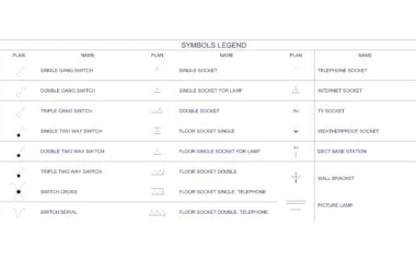 Colección de símbolos eléctricos en DWG para AutoCAD