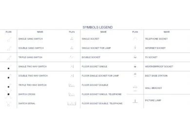 Colección de símbolos eléctricos para planos y esquemas