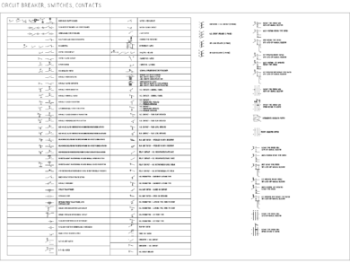 Símbolos eléctricos de disyuntores, interruptores y contactos