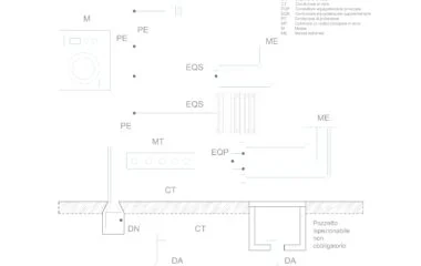 Esquema eléctrico de puesta a tierra AutoCAD: MT y PE