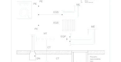 Esquema de puesta a tierra con colector MT, conductores PE y CT, conexiones equipotenciales, lavadora y radiador